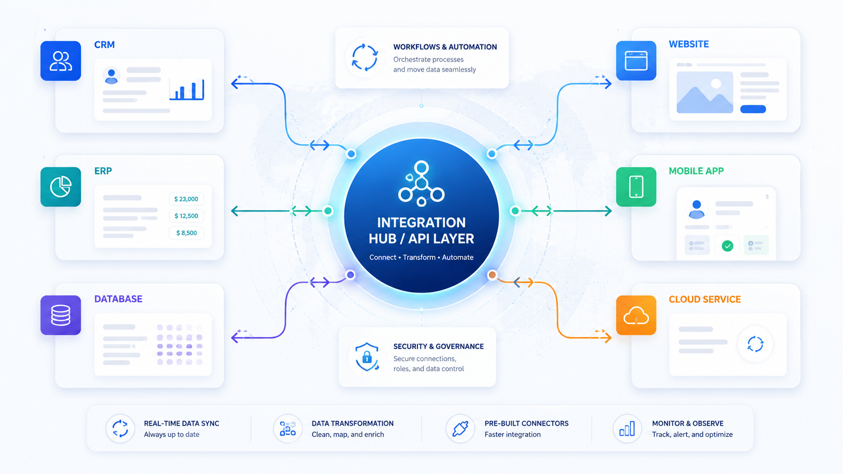 Software integration project screenshot